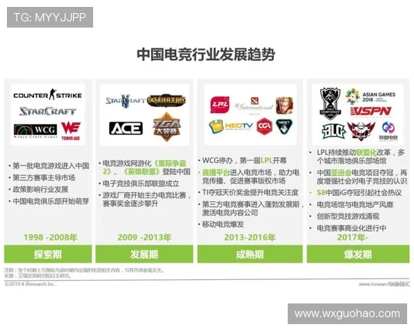 《电竞产业的崛起与未来发展趋势：从玩家到观众的全方位变革》