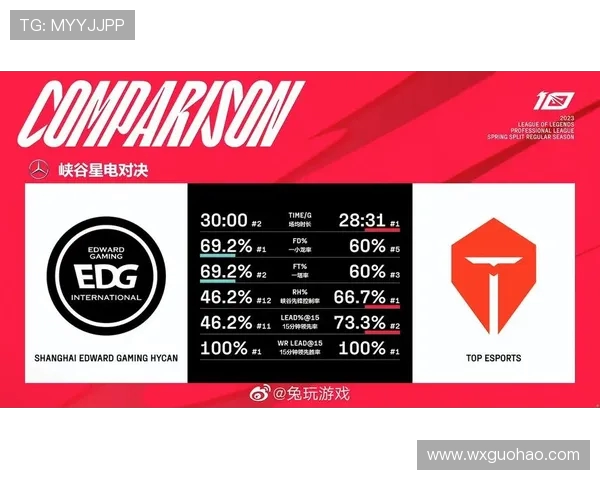 赛后复盘TES与EDG的战术灵活性与团队协作分析